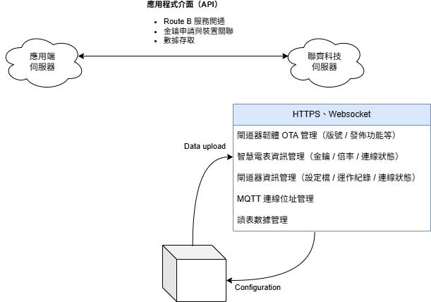 Untitled Diagram-1750576315814.drawio.png
