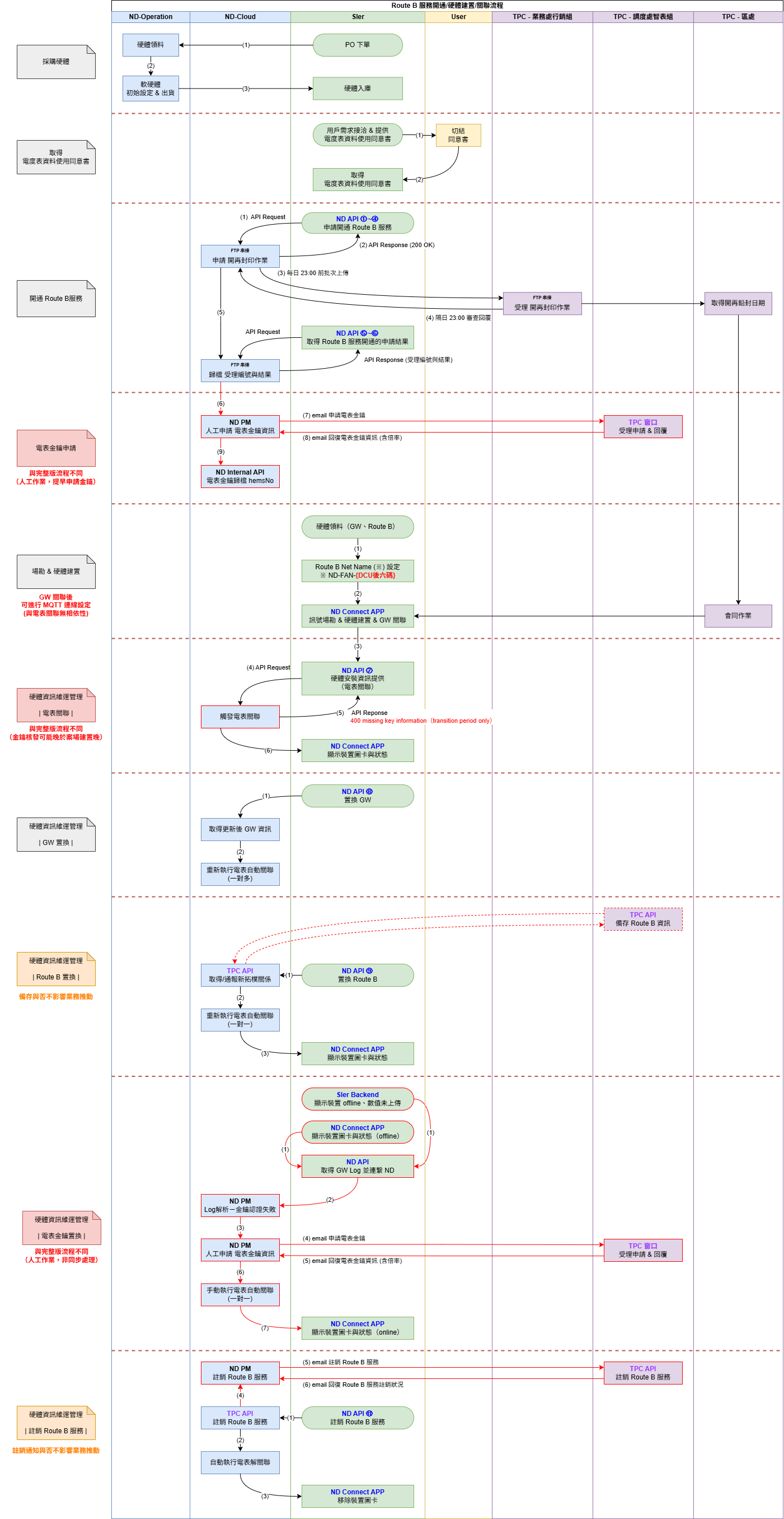Untitled Diagram-1740297621309.drawio.png